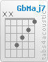 Chord GbMaj7 (x,x,4,3,2,1)